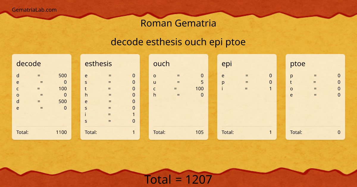 decode esthesis ouch epi ptoe in roman Gematria